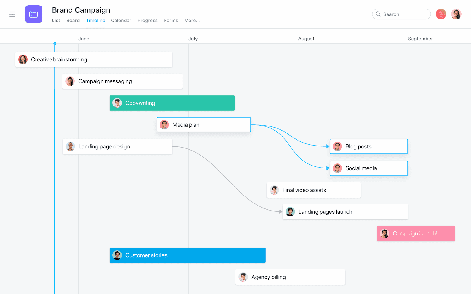 Diagramme de Gantt Asana